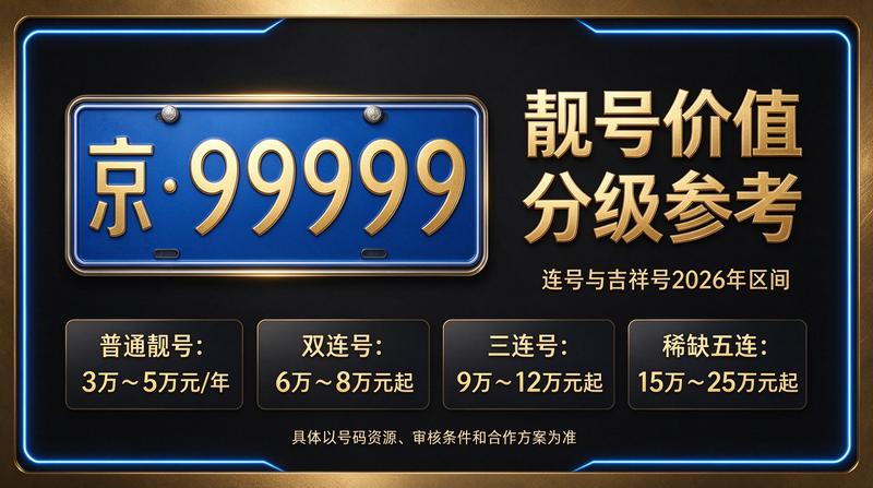 2026年北京租电车指标三年多少钱 - 专业服务展示